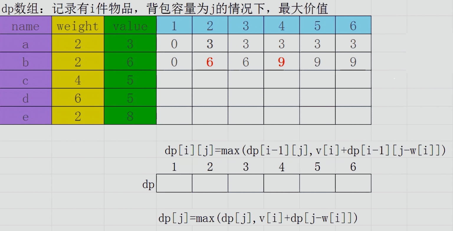 滚动数组示意